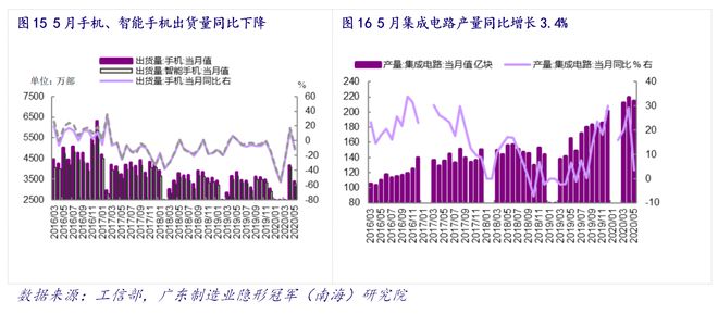 产业情报：机械设AG真人 AG真人的平台备制造业（ 2020年7月）｜隐形冠军研究院(图17)