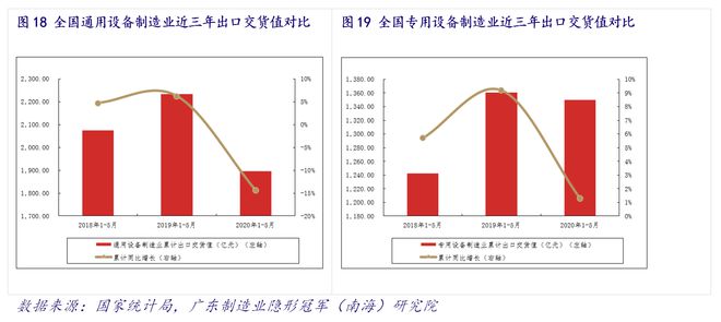 产业情报：机械设AG真人 AG真人的平台备制造业（ 2020年7月）｜隐形冠军研究院(图19)