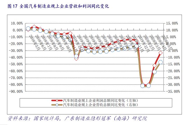 产业情报：机械设AG真人 AG真人的平台备制造业（ 2020年7月）｜隐形冠军研究院(图18)