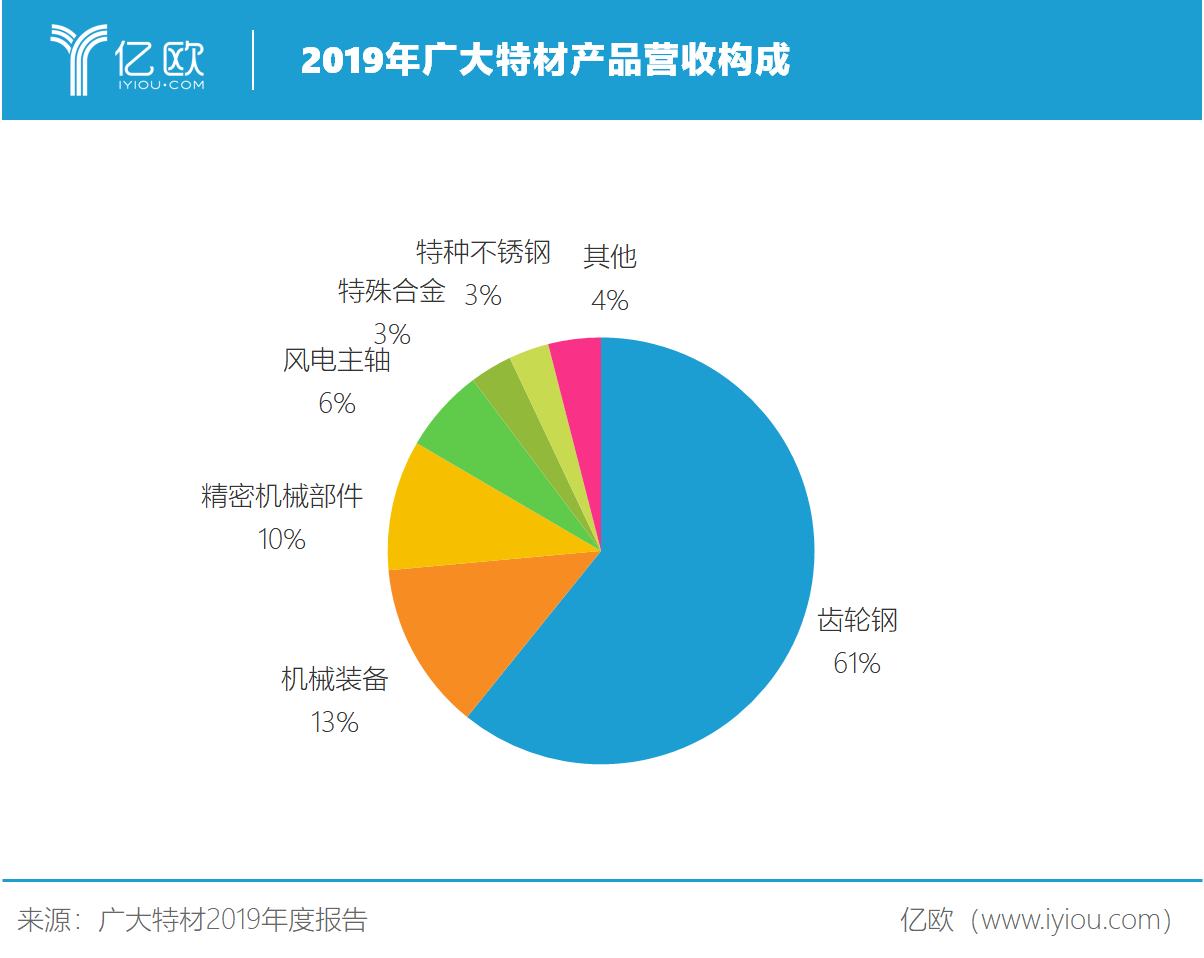 AG真人的APP机械装备什么是机械装备？的最新报道(图3)