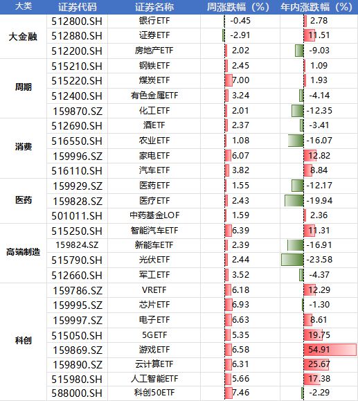 周末两大利好！A50、中概股爆拉量化回应监管下周A股全面反弹AG真人 AG真人的平台(图4)