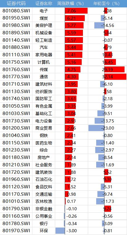 周末两大利好！A50、中概股爆拉量化回应监管下周A股全面反弹AG真人 AG真人的平台(图3)