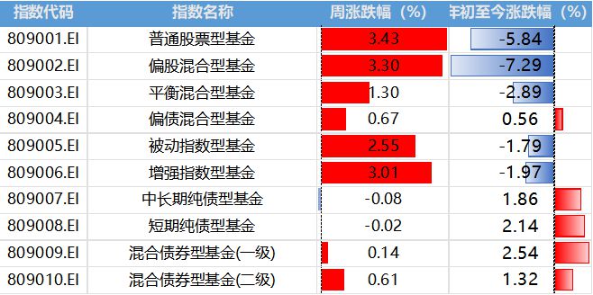 周末两大利好！A50、中概股爆拉量化回应监管下周A股全面反弹AG真人 AG真人的平台(图7)