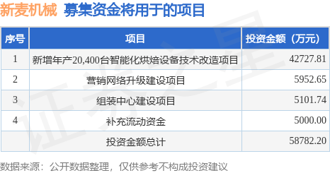 IPO动态：新麦机械拟在深交所创业板上市募资AG真人的APP588亿元(图1)