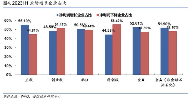 二季报里藏着的三大亮点：制造业竞争力、消费平替与强现金+高股息”AG真人的APP(图1)