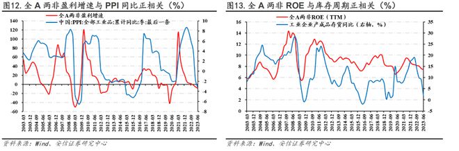 二季报里藏着的三大亮点：制造业竞争力、消费平替与强现金+高股息”AG真人的APP(图2)