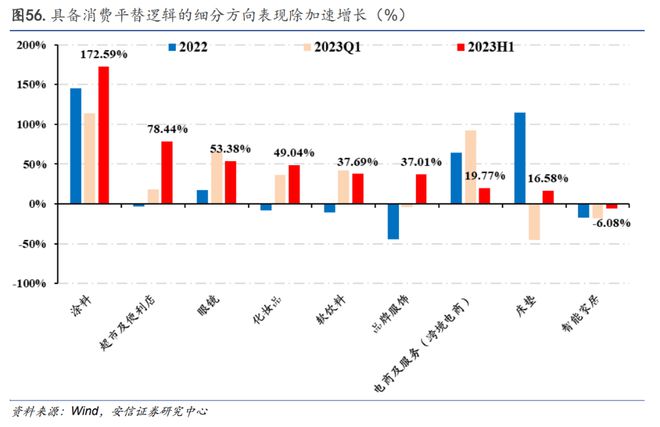 二季报里藏着的三大亮点：制造业竞争力、消费平替与强现金+高股息”AG真人的APP(图4)