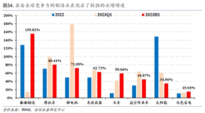 二季报里藏着的三大亮点：制造业竞争力、消费平替与强现金+高股息”AG真人的APP(图3)