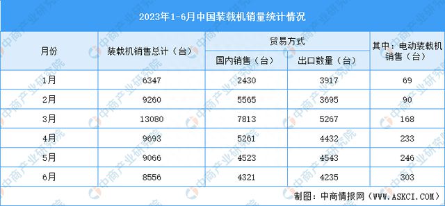 2023年6月中国先进装备制造产业运行情况：挖掘机销AG真人 AG量下降(图4)