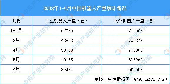 2023年6月中国先进装备制造产业运行情况：挖掘机销AG真人 AG量下降(图8)