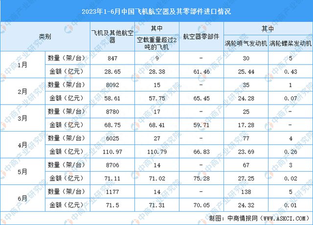 2023年6月中国先进装备制造产业运行情况：挖掘机销AG真人 AG量下降(图7)