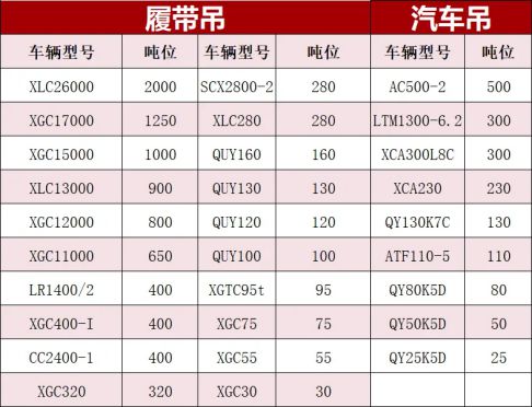 AG真人 AG真人的平台五个理由告诉您租吊车为什么要选择上海腾发！(图1)