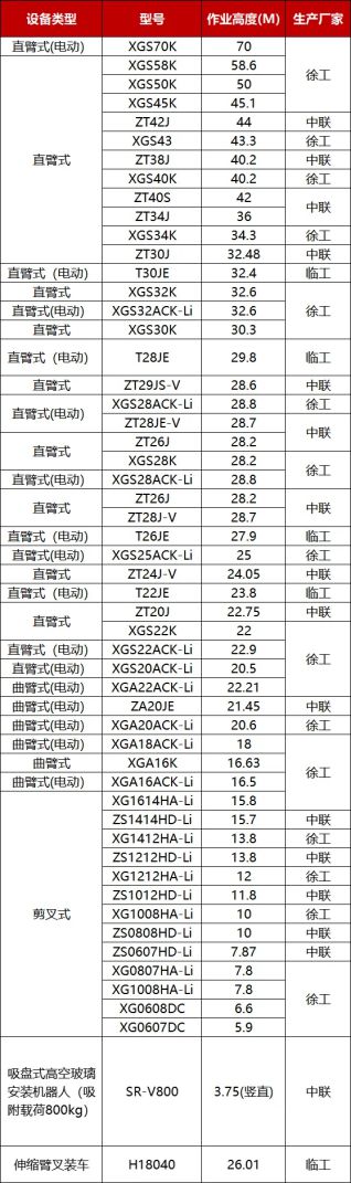 AG真人 AG真人的平台五个理由告诉您租吊车为什么要选择上海腾发！(图4)