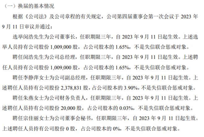 AG真人 AG真人的网站晓进机械选举闵浩为公司董事长 2023年上半年公司净利165289万(图1)