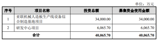 AG真人的APP亚联机械9月21日深交所首发上会 拟募资401亿元(图1)