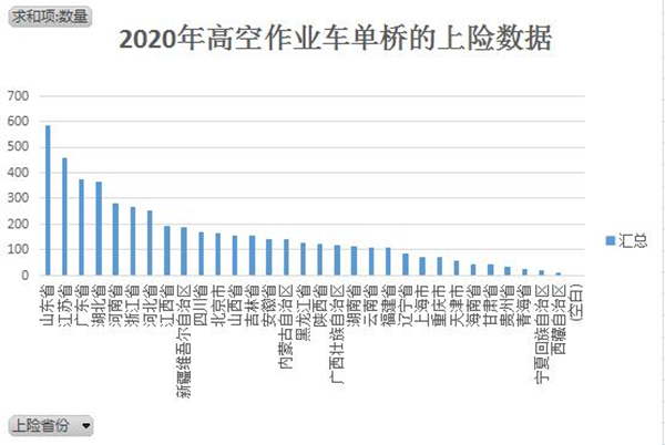 AG真人的APP2021年高空作业车市场现状分析及预测(图1)