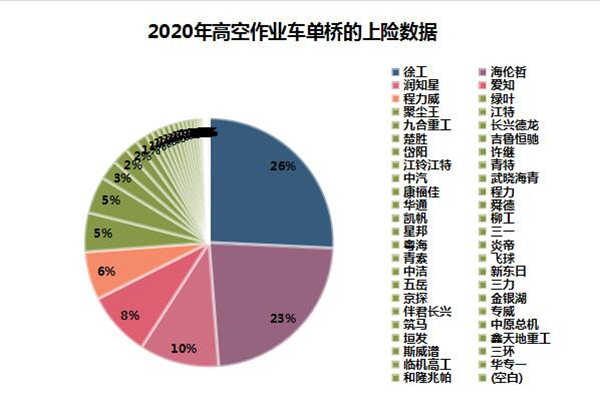 AG真人的APP2021年高空作业车市场现状分析及预测(图2)