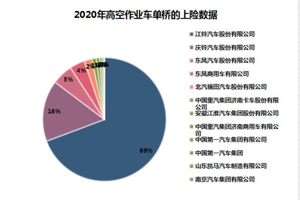 AG真人的APP2021年高空作业车市场现状分析及预测(图3)