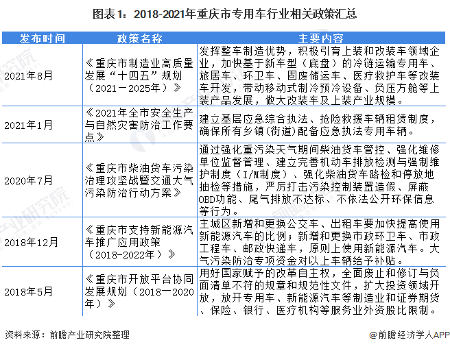 AG真人的APP2021年重庆市专用车行业市场现状及发展趋势分析 大力整改直指改装和新能源(图1)