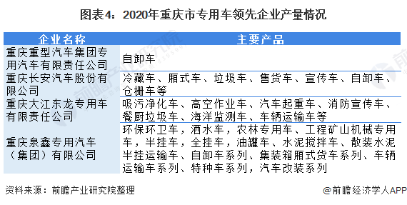 AG真人的APP2021年重庆市专用车行业市场现状及发展趋势分析 大力整改直指改装和新能源(图4)