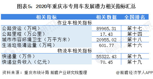 AG真人的APP2021年重庆市专用车行业市场现状及发展趋势分析 大力整改直指改装和新能源(图5)