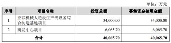 亚联AG真人的APP机械2022年减收增利存货高企 20年分红175亿元(图1)