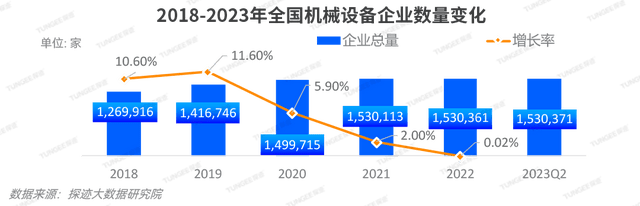 AG真人 AG真人的平台新技术浪潮下机械设备企业如何掘金万亿级市场？(图1)