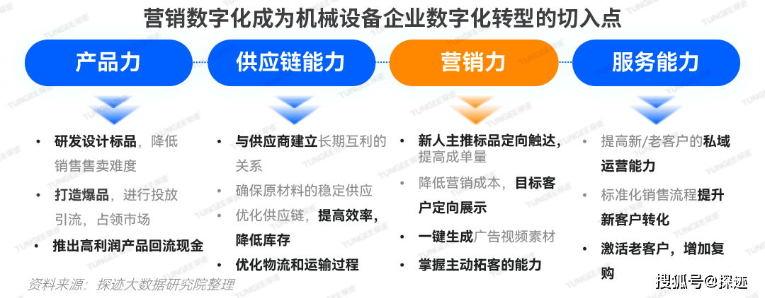 AG真人 AG真人的平台新技术浪潮下机械设备企业如何掘金万亿级市场？(图11)