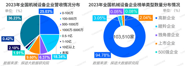 AG真人 AG真人的平台新技术浪潮下机械设备企业如何掘金万亿级市场？(图6)