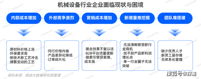 AG真人 AG真人的平台新技术浪潮下机械设备企业如何掘金万亿级市场？(图9)