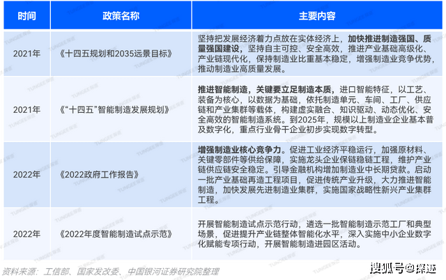 AG真人 AG真人的平台新技术浪潮下机械设备企业如何掘金万亿级市场？(图8)