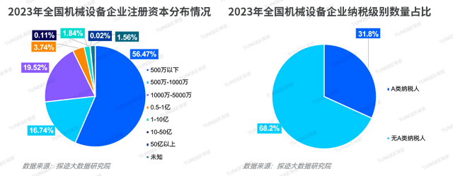 AG真人 AG真人的平台新技术浪潮下机械设备企业如何掘金万亿级市场？(图5)