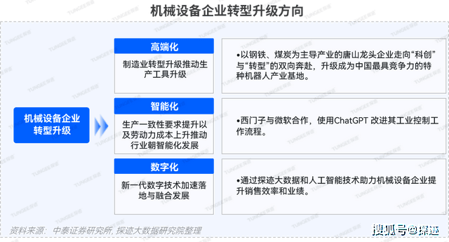 AG真人 AG真人的平台新技术浪潮下机械设备企业如何掘金万亿级市场？(图10)