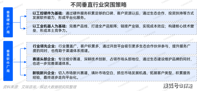 AG真人 AG真人的平台新技术浪潮下机械设备企业如何掘金万亿级市场？(图12)