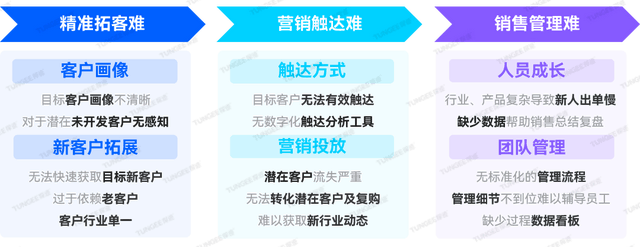 AG真人 AG真人的平台新技术浪潮下机械设备企业如何掘金万亿级市场？(图14)