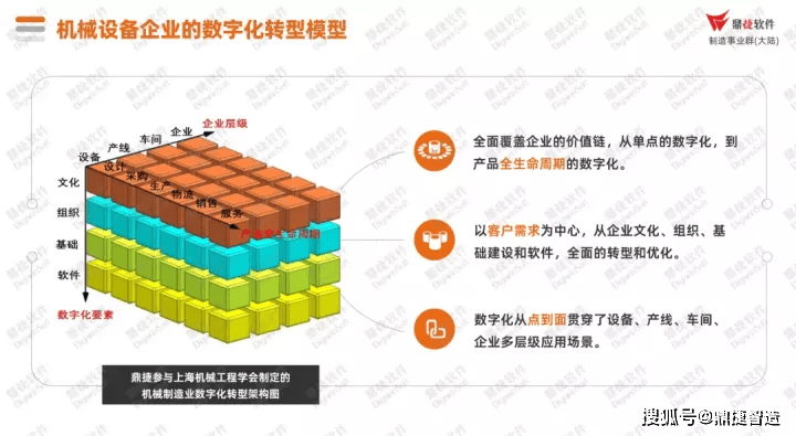 市场环境波云诡谲机械设备行业如何铸AG真人 AG真人的平台就数智未来？(图1)