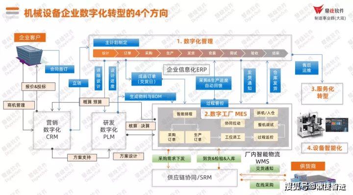 市场环境波云诡谲机械设备行业如何铸AG真人 AG真人的平台就数智未来？(图2)