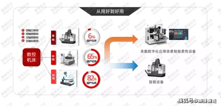 市场环境波云诡谲机械设备行业如何铸AG真人 AG真人的平台就数智未来？(图4)