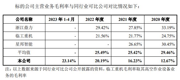 600AG真人的APP亿市值工程机械龙头分拆子公司“借壳”能否成功？(图5)