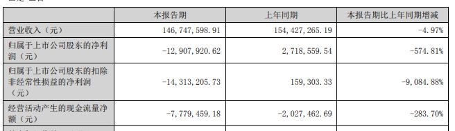 600AG真人的APP亿市值工程机械龙头分拆子公司“借壳”能否成功？(图3)