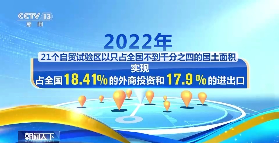 非凡十年 硕果累累！一AG真人 AG真人的网站张产业地图来了解我国21个自贸试验区(图5)