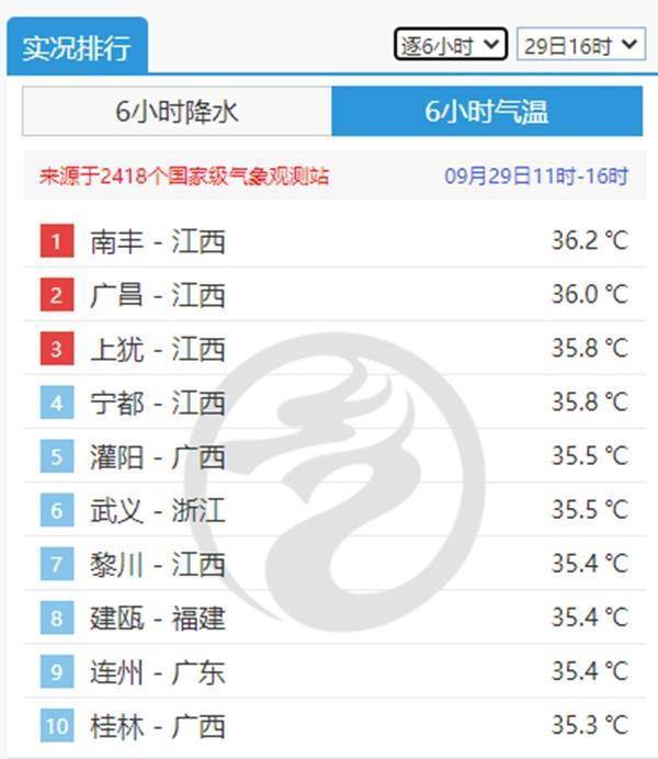 中秋夜超级月亮观赏指南 今夜全国大部宜AG真人 AG真人的网站赏月(图4)