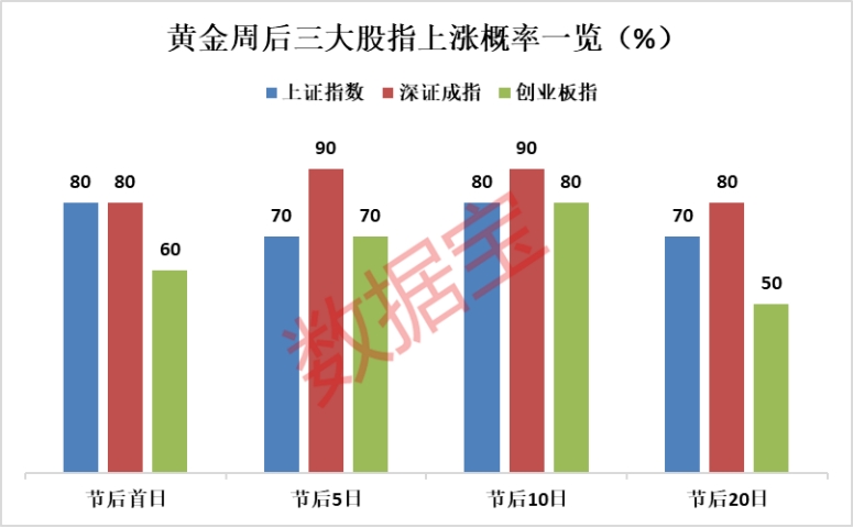 10年数据带你一起透AG真人视节后高胜率板块！这些上半年绩优股有望跑赢大盘(图1)