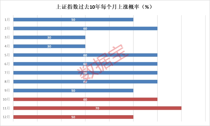 10年数据带你一起透AG真人视节后高胜率板块！这些上半年绩优股有望跑赢大盘(图2)