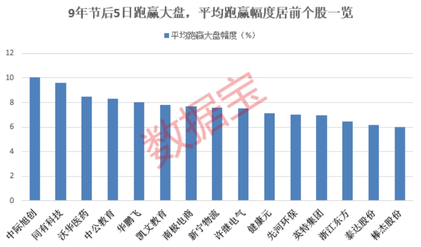 10年数据带你一起透AG真人视节后高胜率板块！这些上半年绩优股有望跑赢大盘(图4)