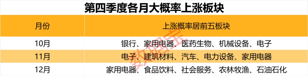 10年数据带你一起透AG真人视节后高胜率板块！这些上半年绩优股有望跑赢大盘(图3)