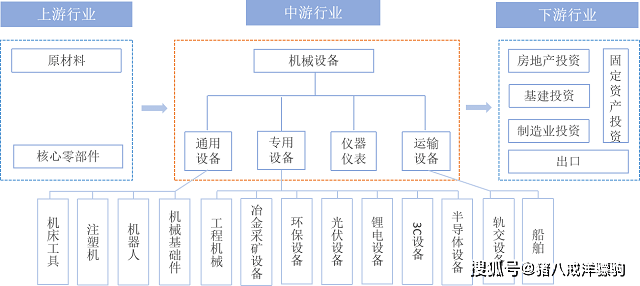 AG真人机械设备行业报告！机械产品出口及全球市场数据分析(图2)