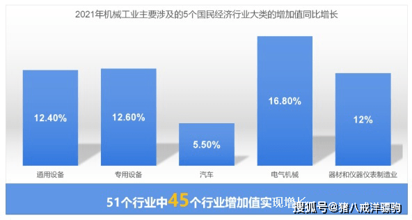 AG真人机械设备行业报告！机械产品出口及全球市场数据分析(图3)