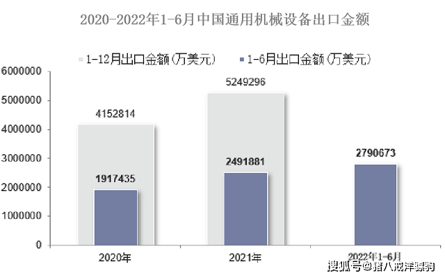 AG真人机械设备行业报告！机械产品出口及全球市场数据分析(图5)