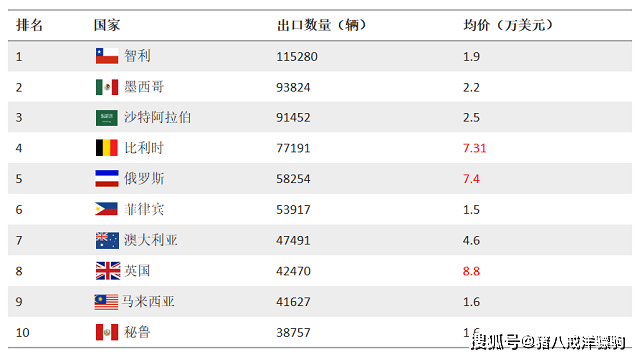 AG真人机械设备行业报告！机械产品出口及全球市场数据分析(图8)